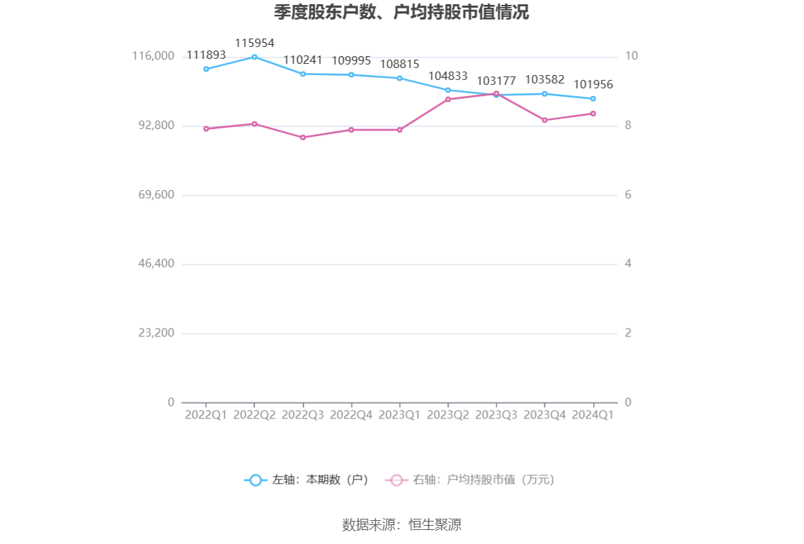 （文章来源：中国证券报·中证网）