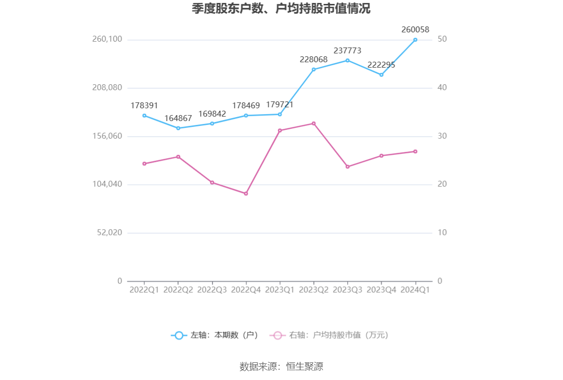 （文章来源：中国证券报·中证网）