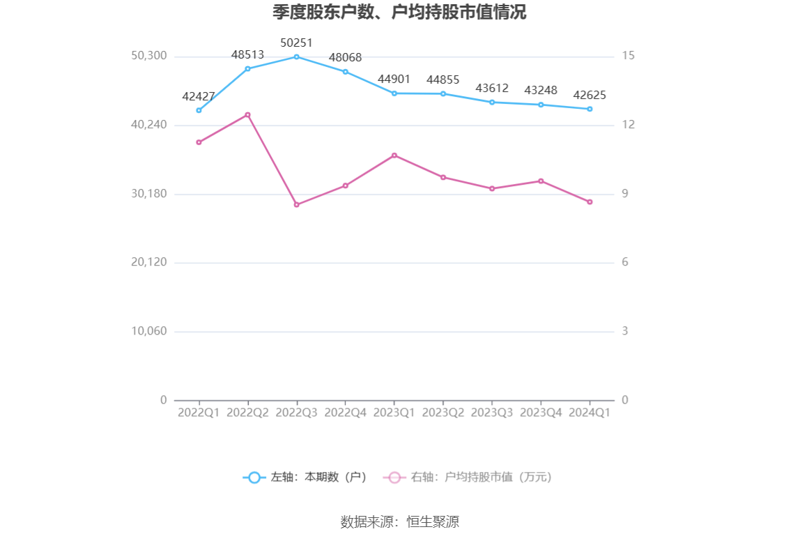 （文章来源：中国证券报·中证网）