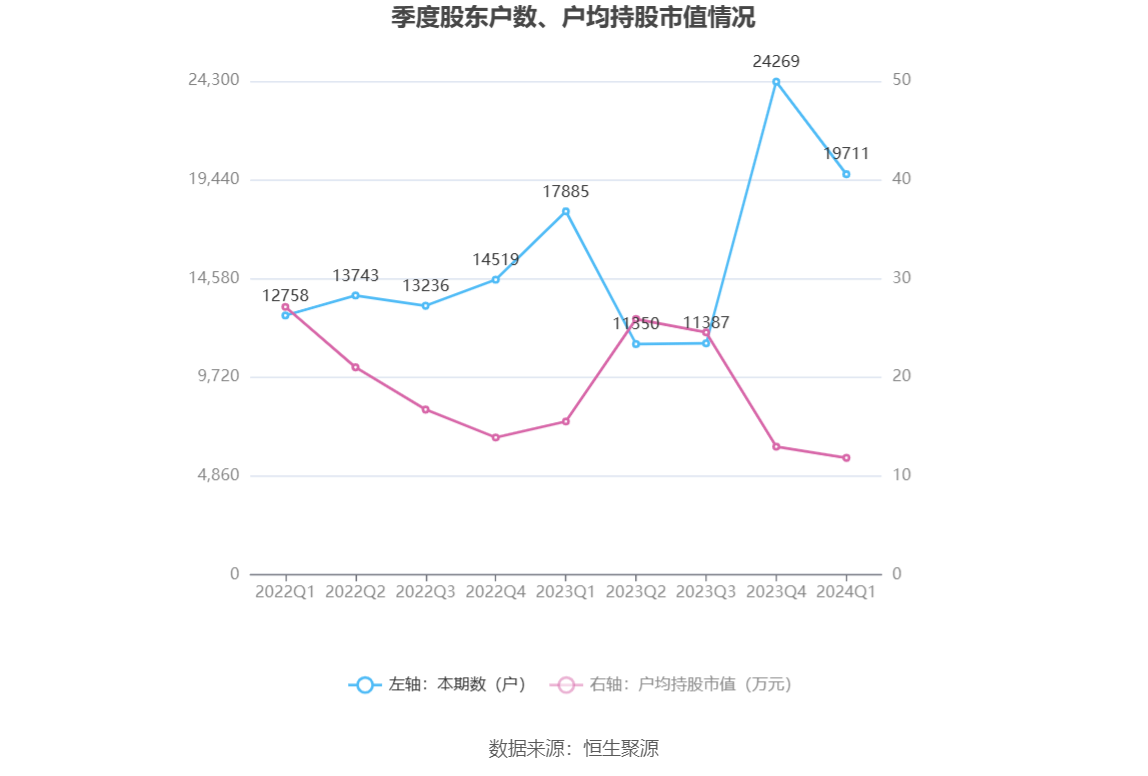 （文章来源：中国证券报·中证网）