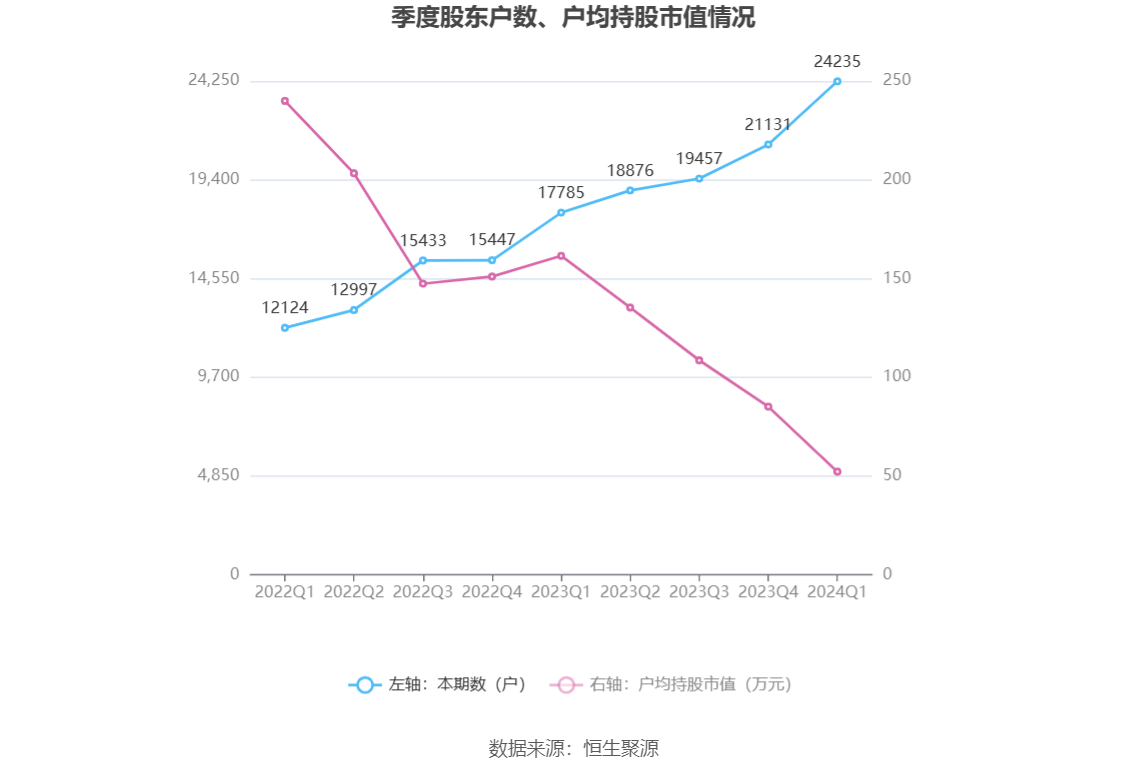 （文章来源：中国证券报·中证网）