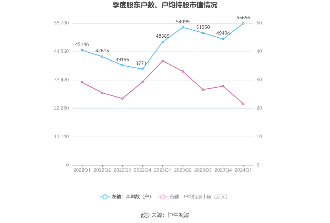 （文章来源：中国证券报·中证网）