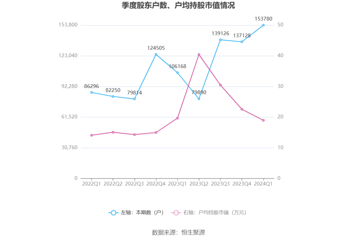 （文章来源：中国证券报·中证网）