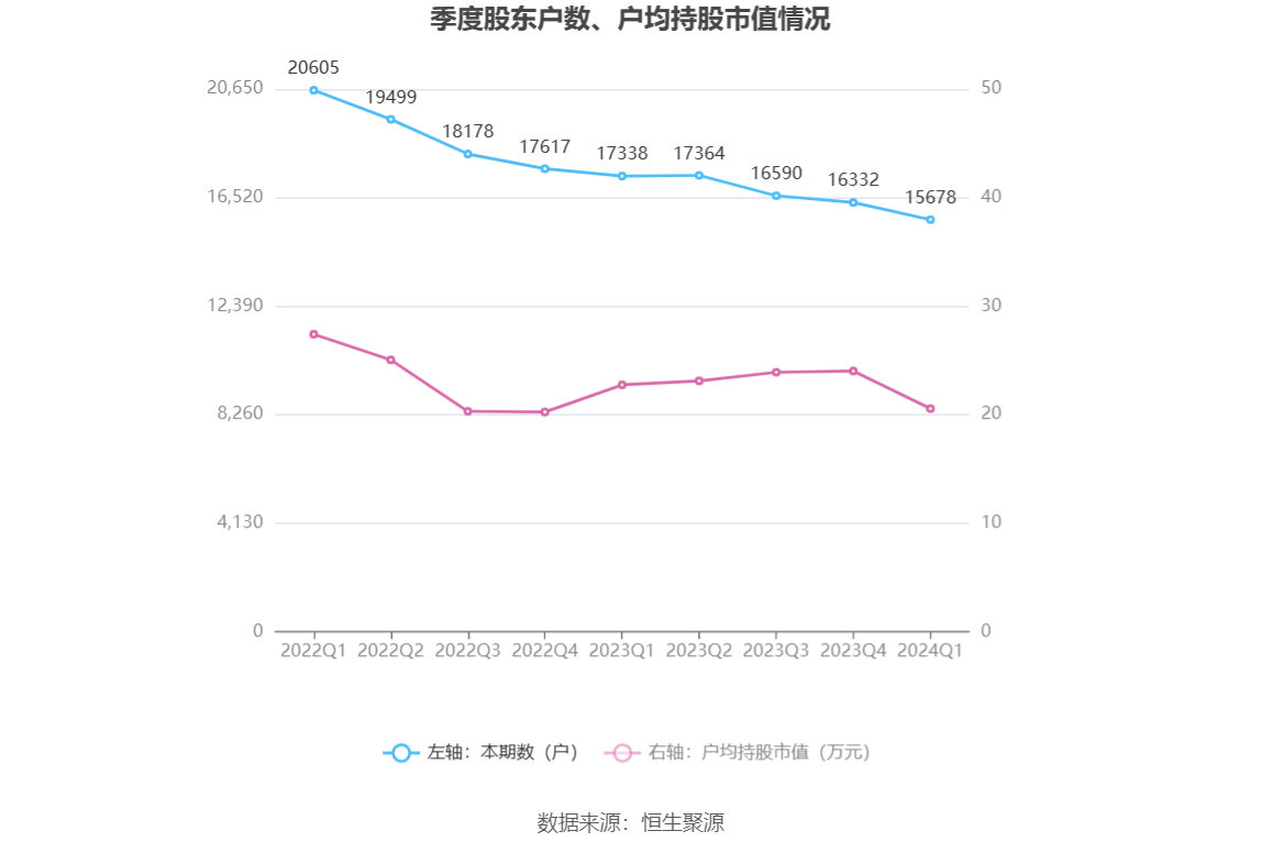 （文章来源：中国证券报·中证网）