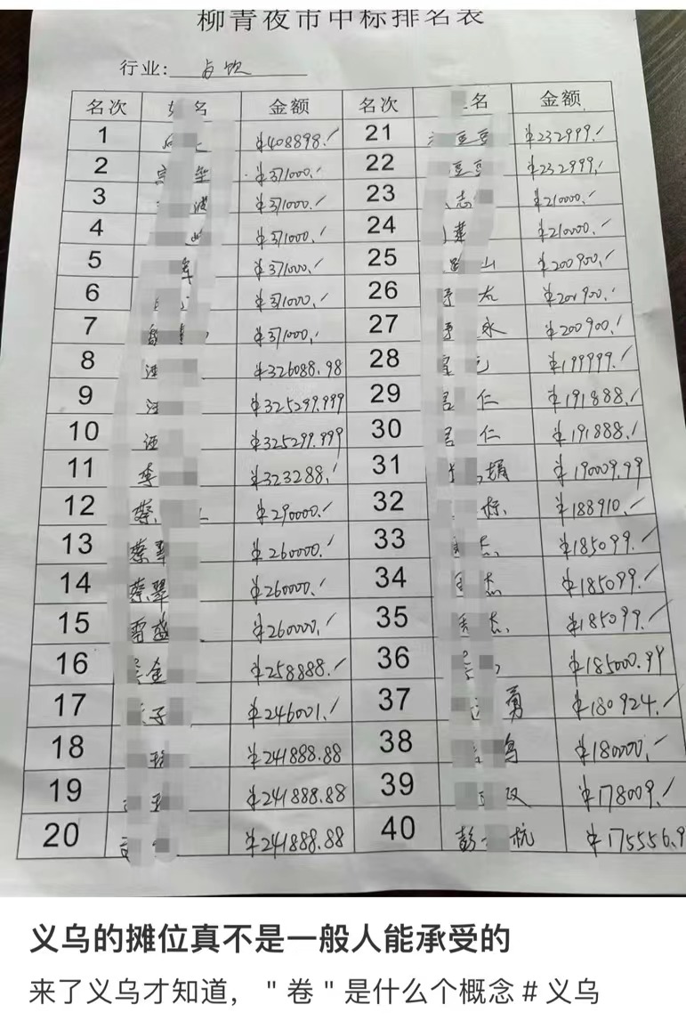 网络上流传的义乌夜市摊位价格,年租最高超过40万。(图源:网络截图)