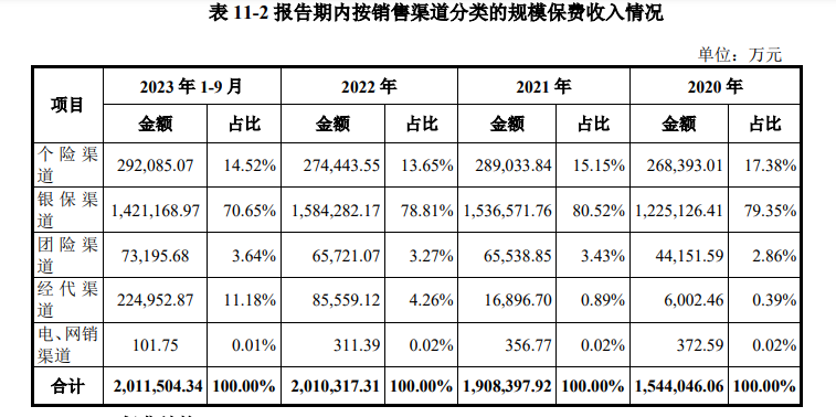 （图源：利安人寿2024年资本补充债券（第一期）募集说明书）