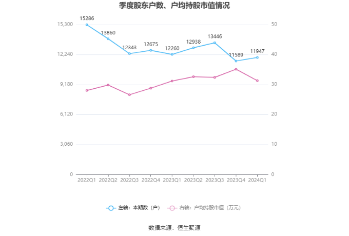 （文章来源：中国证券报·中证网）