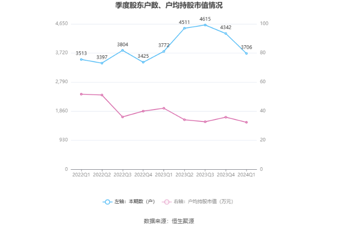 （文章来源：中国证券报·中证网）