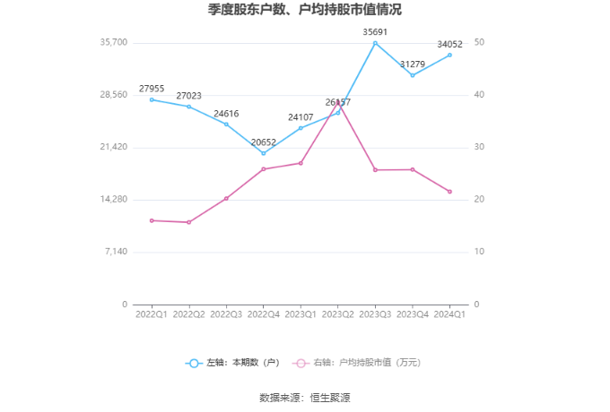 （文章来源：中国证券报·中证网）