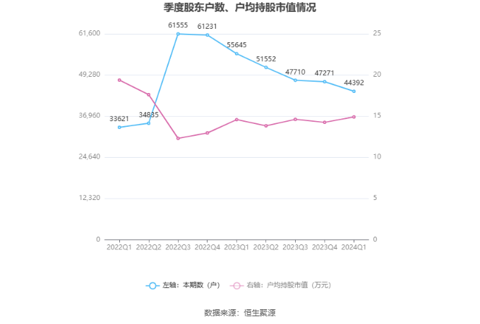 （文章来源：中国证券报·中证网）