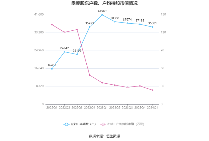 （文章来源：中国证券报·中证网）