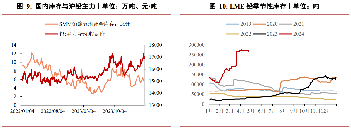 关联品种沪铅所属公司：华泰期货