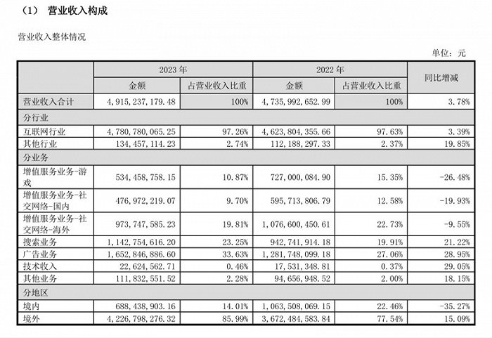 图片来源：昆仑万维公告