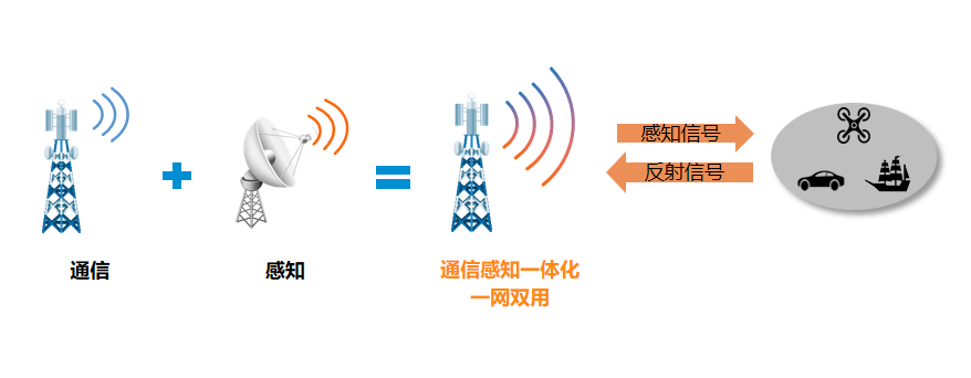 浙江移动联合中兴通讯完成首个5G