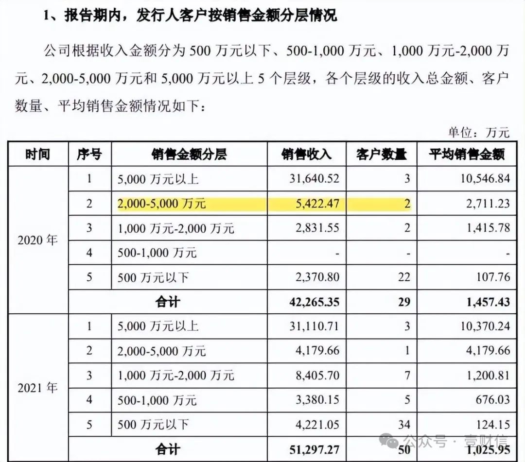 （截图来自首轮问询回复P225）