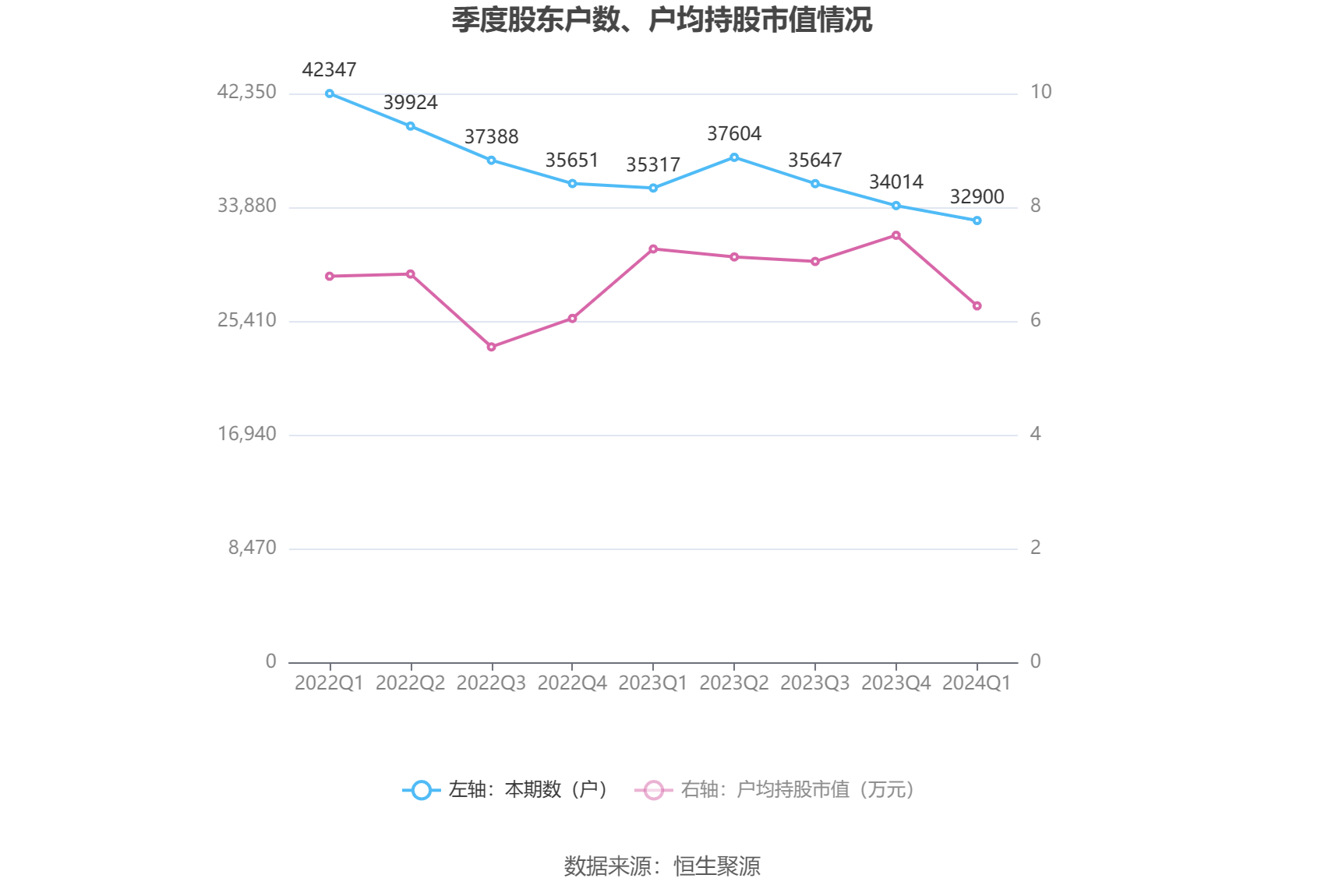 （文章来源：中国证券报·中证网）