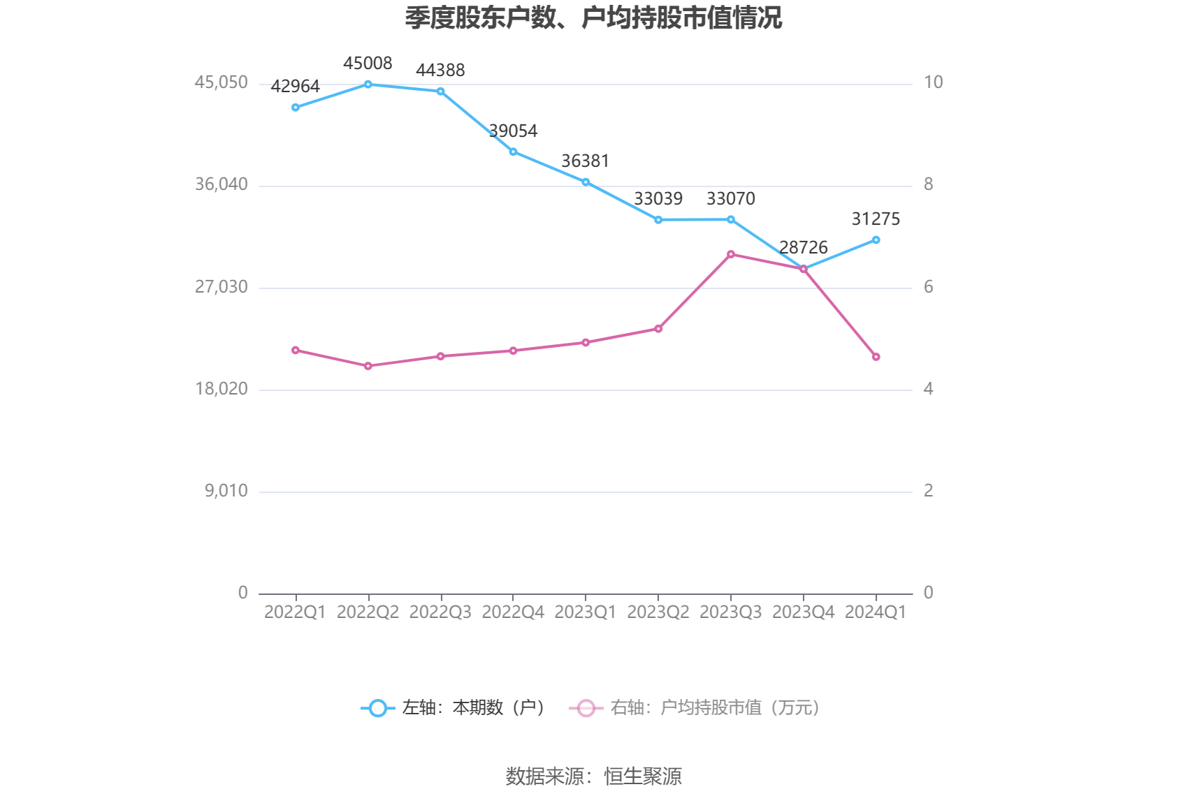 （文章来源：中国证券报·中证网）