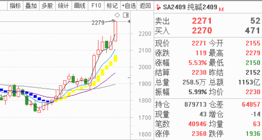 交易信号来源：夺冠高手天机变独家交易系统