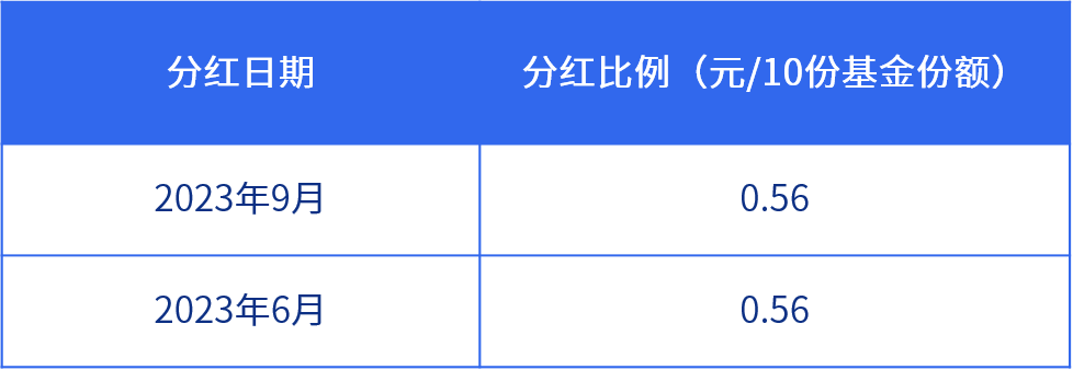 数据来源：中海基金