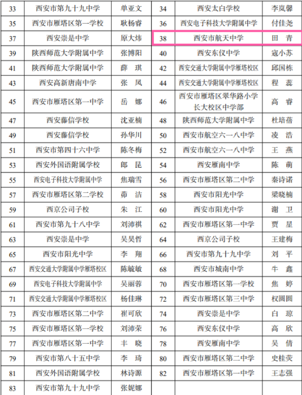 西安市航天中学在2024雁塔区"雏鹰杯"初中生艺术比演中斩获佳绩