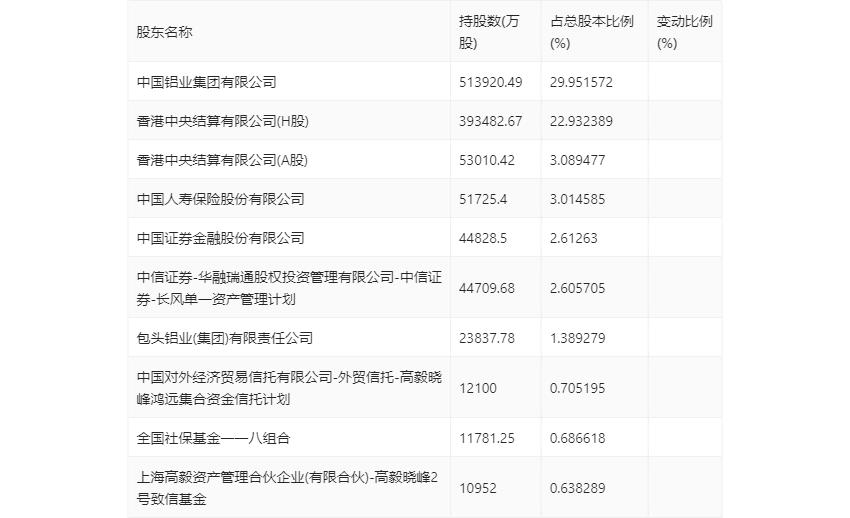 （文章来源：中国证券报·中证网）