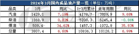 数据来源：国家统计局