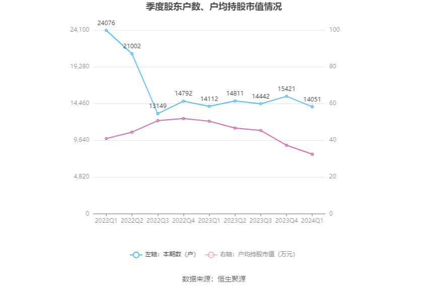 （文章来源：中国证券报·中证网）