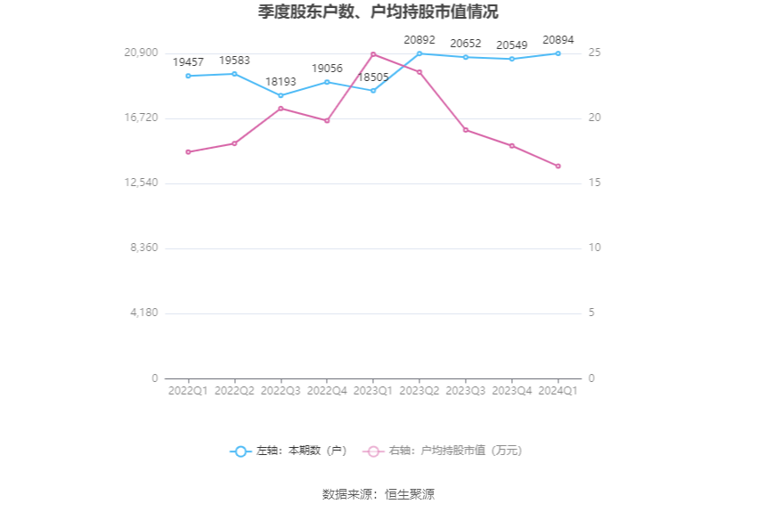 （文章来源：中国证券报·中证网）