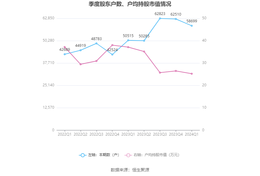 （文章来源：中国证券报·中证网）