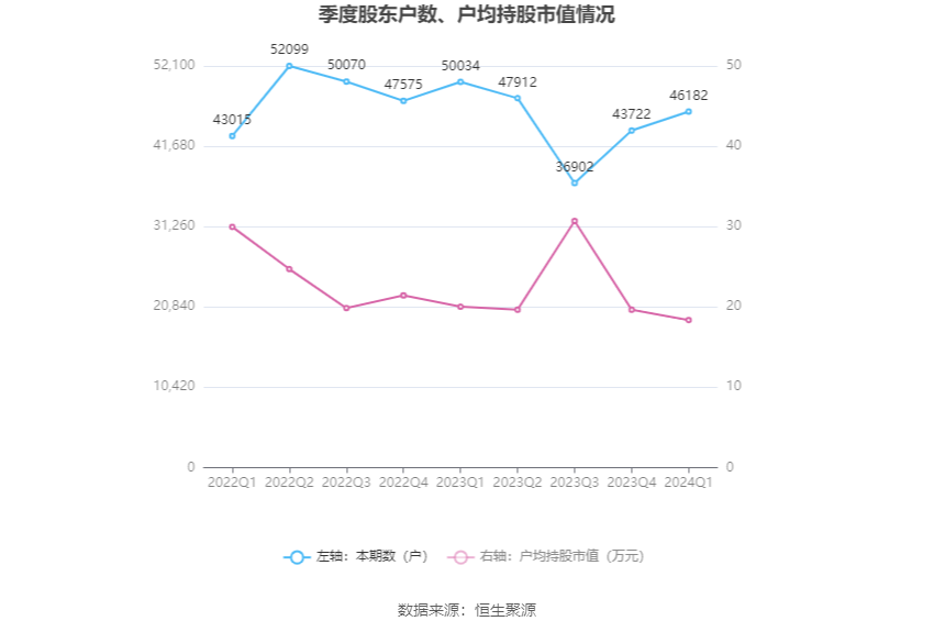 （文章来源：中国证券报·中证网）