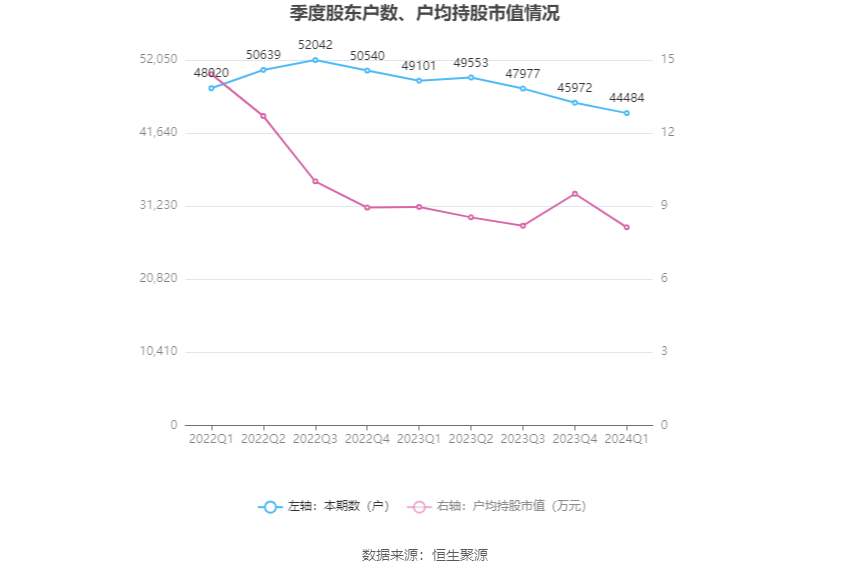 （文章来源：中国证券报·中证网）