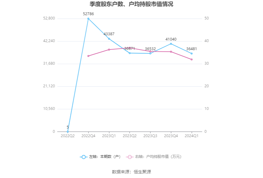 （文章来源：中国证券报·中证网）