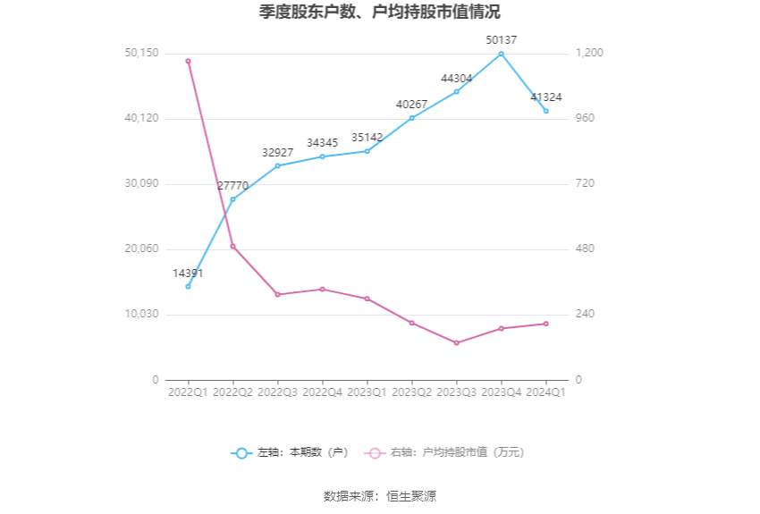 （文章来源：中国证券报·中证网）