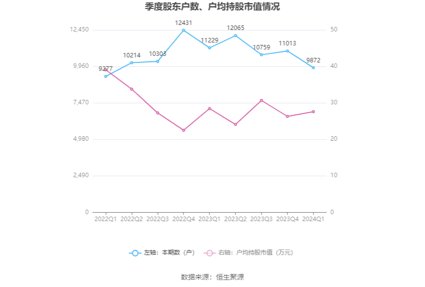 （文章来源：中国证券报·中证网）