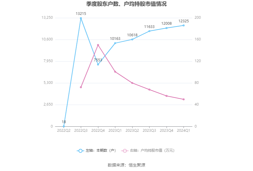 （文章来源：中国证券报·中证网）