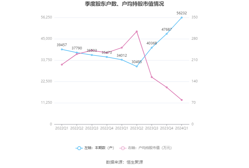 （文章来源：中国证券报·中证网）