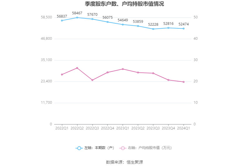 （文章来源：中国证券报·中证网）