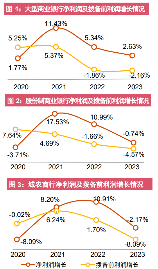 图片来源：《2023年中国银行业回顾与展望——同心聚力，向新而行》