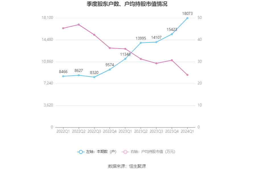 （文章来源：中国证券报·中证网）