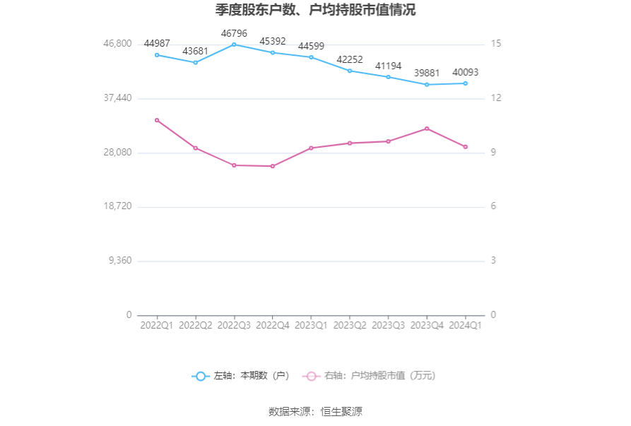 （文章来源：中国证券报·中证网）