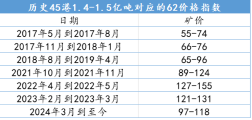 数据来源：钢联数据