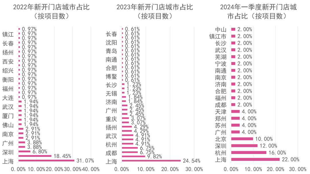 数据来源：观点指数统计