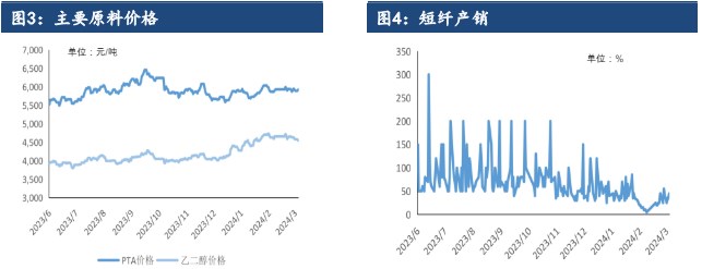 关联品种短纤所属公司：建信期货