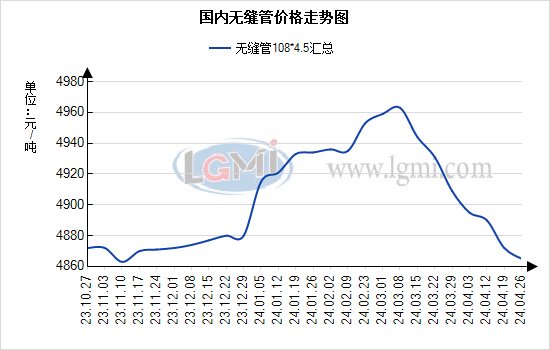 钢管行业的发展趋势与前景展望