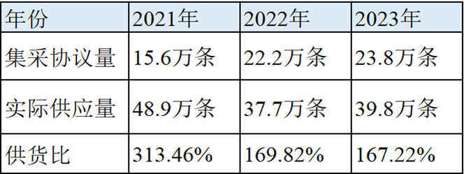 波科支架怎么样支架集采落地调研③｜蓝帆医疗：供应量与产能翻倍，价格下降超90％符合市场发现机制_https://www.jmylbn.com_新闻资讯_第1张