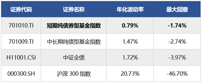 五一小长假，收益不放假