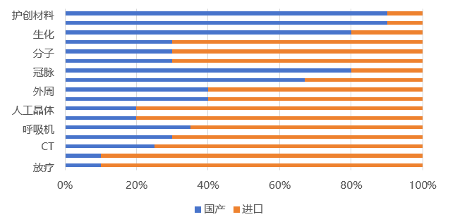 数据来源：IResearch，华西证券研究所，中国药品监督管理研究会