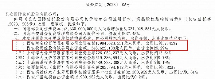陕西盛达控股：以资本运营为纽带，打造陕西投资管理与股权投资的综合平台