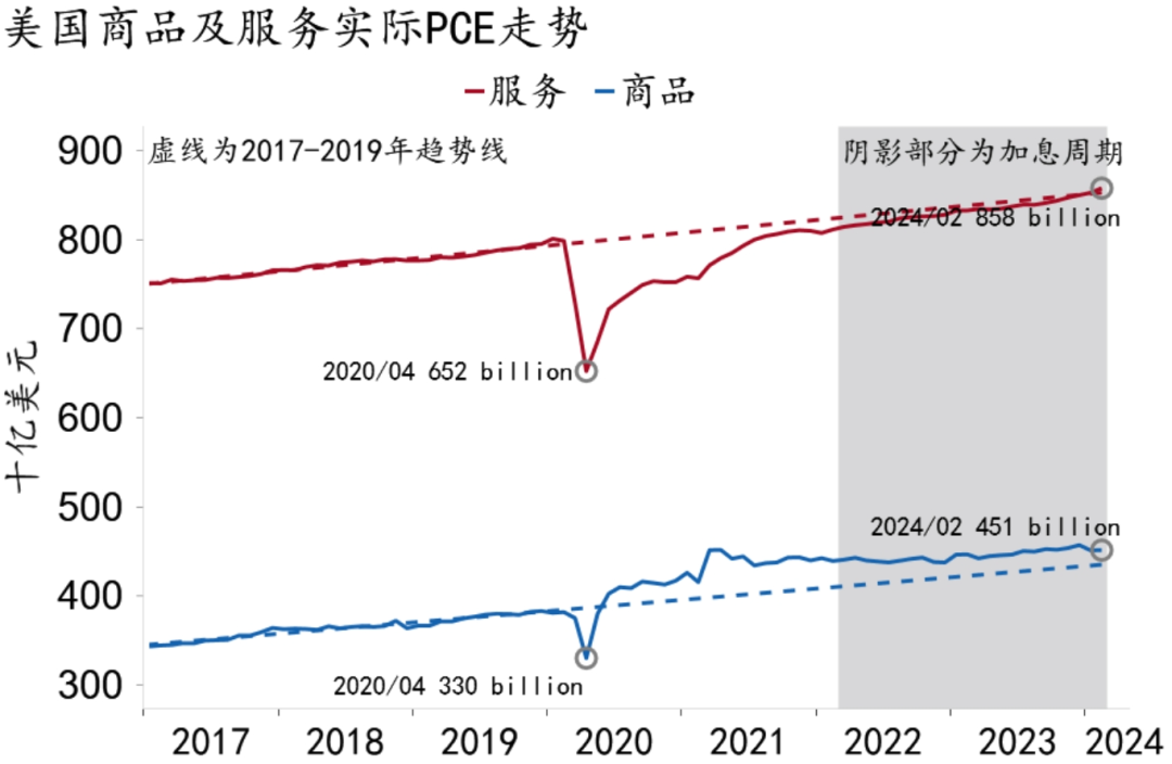 资料来源：Macrobond、招商银行研究院