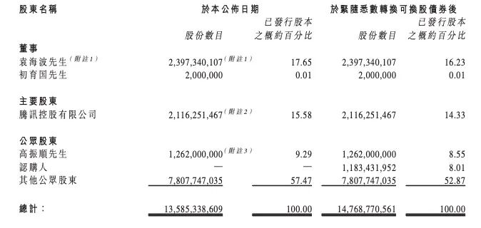 来源：华谊腾讯娱乐公告截图